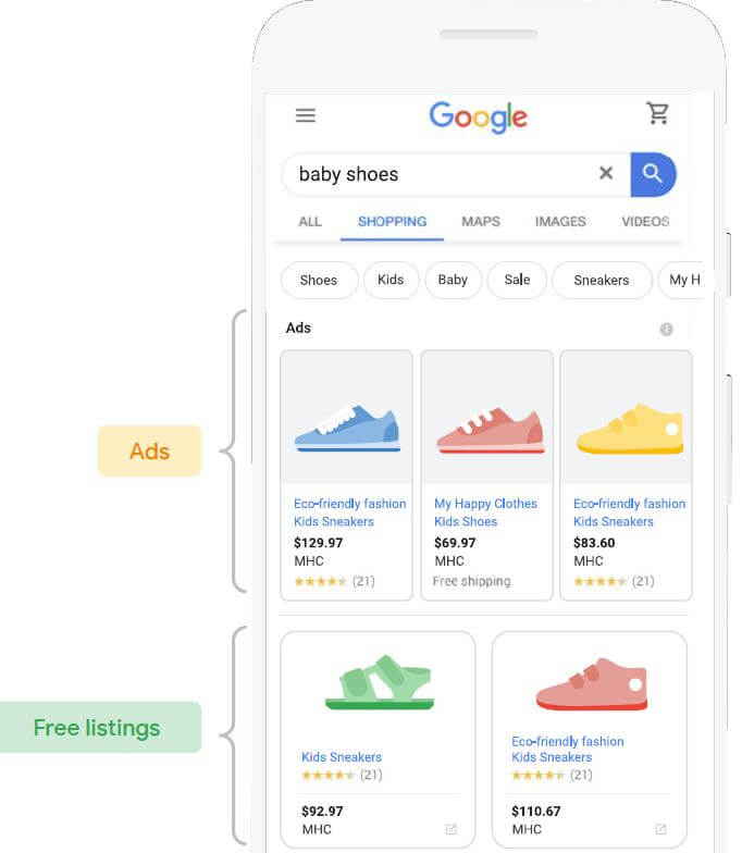 Free Google Shopping Ads