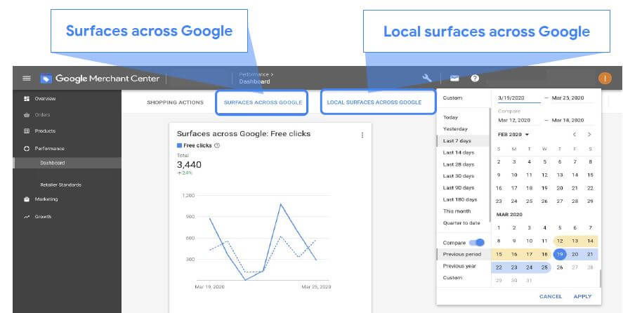 Free Google Shopping Ads - Merchant Center Reporting