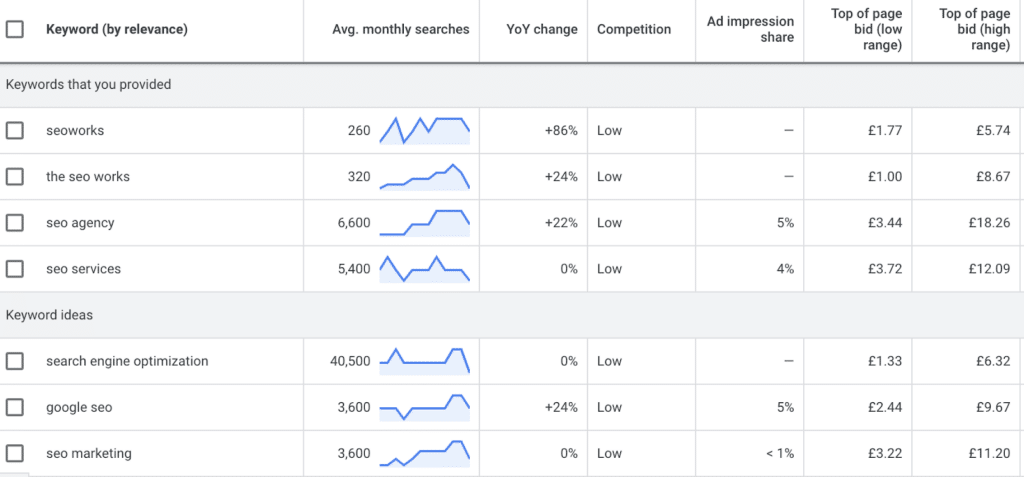 Google Keyword Planner dashboard