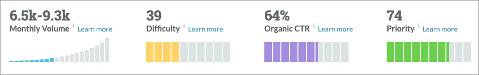 Moz Keyword Explorer Results