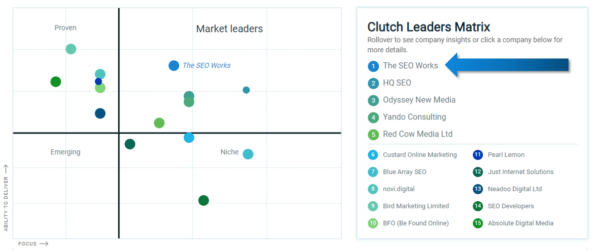 Best SEO Company in the UK