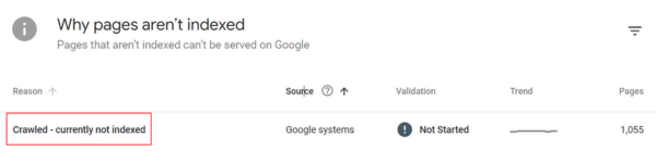 Crawled - currently not indexed issues on Search Console