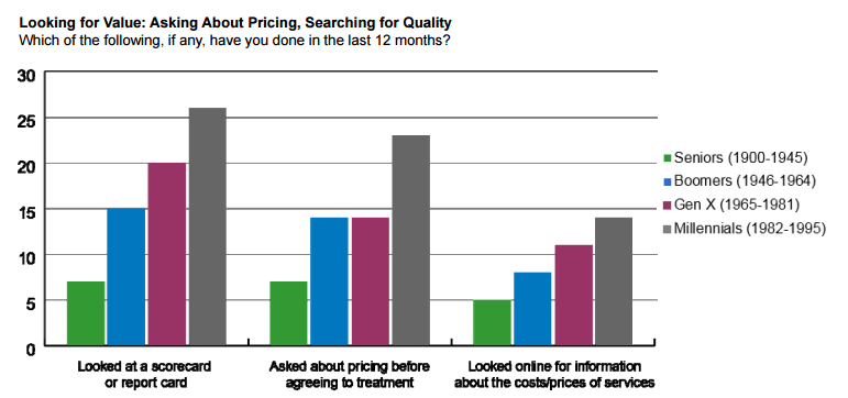 Dental SEO Stats
