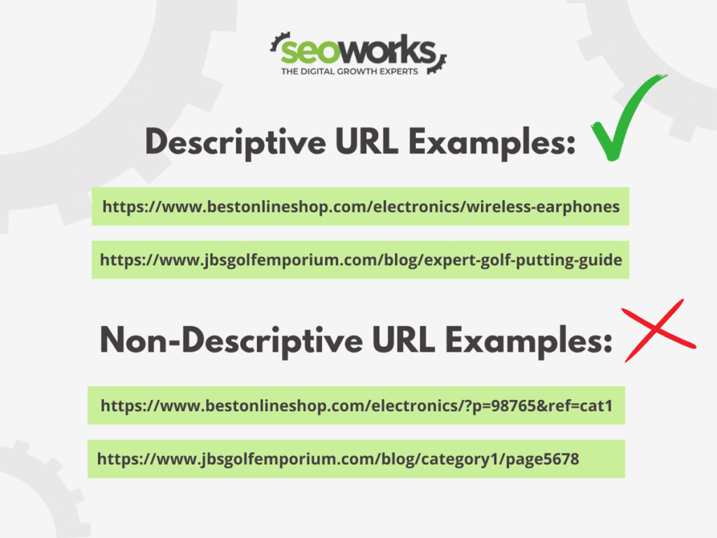 Two examples of both descriptive and non-descriptive URLs.