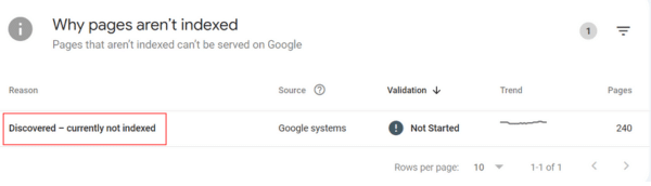 Discovered - currently not indexed issues on Search Console