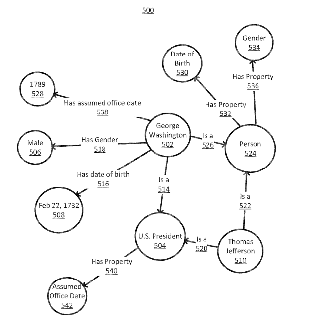 Diagram of an example entity