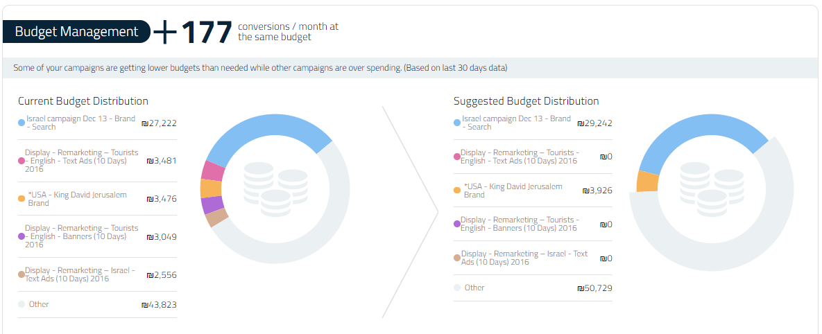 Free PPC Audit screenshot 6