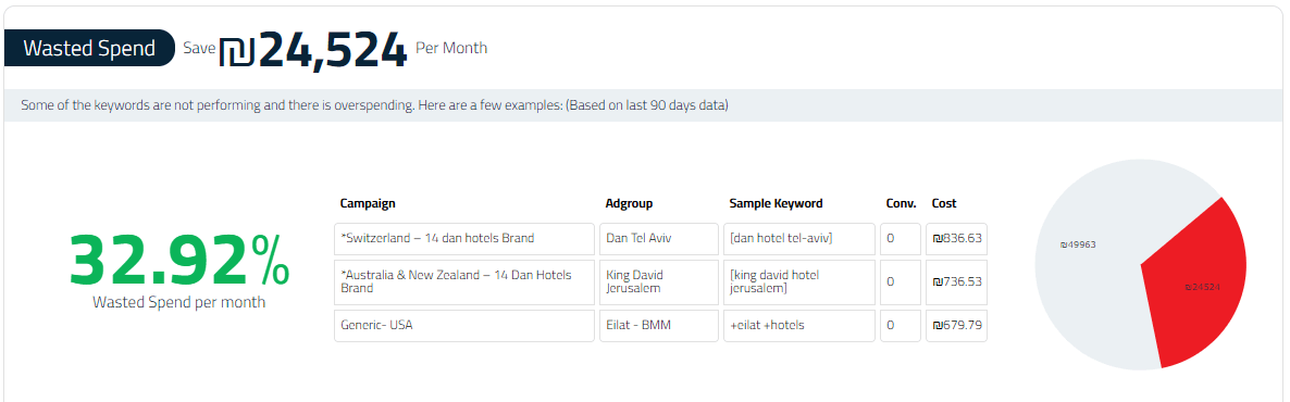 Free PPC Audit screenshot 4