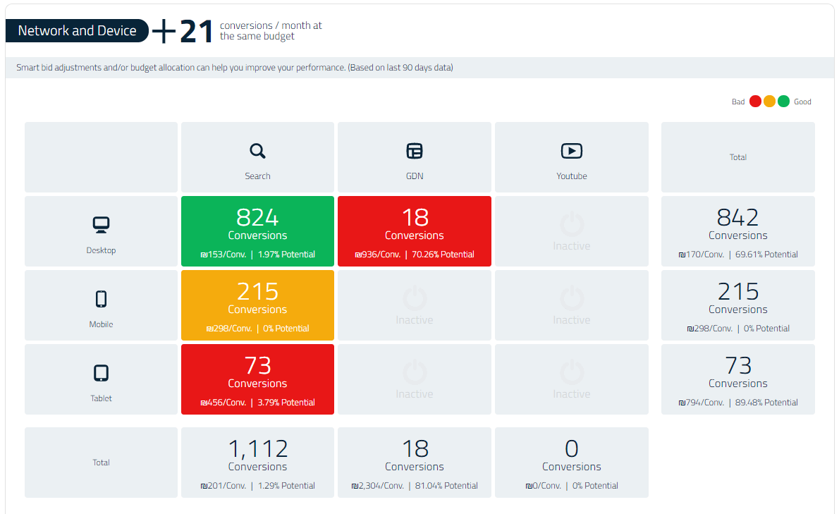 Free PPC Audit screenshot 3