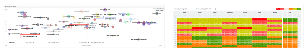 Google Shopping Data Analysis