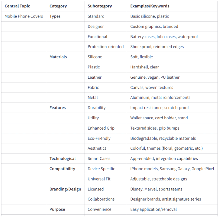 Semantic analysis AI SEO