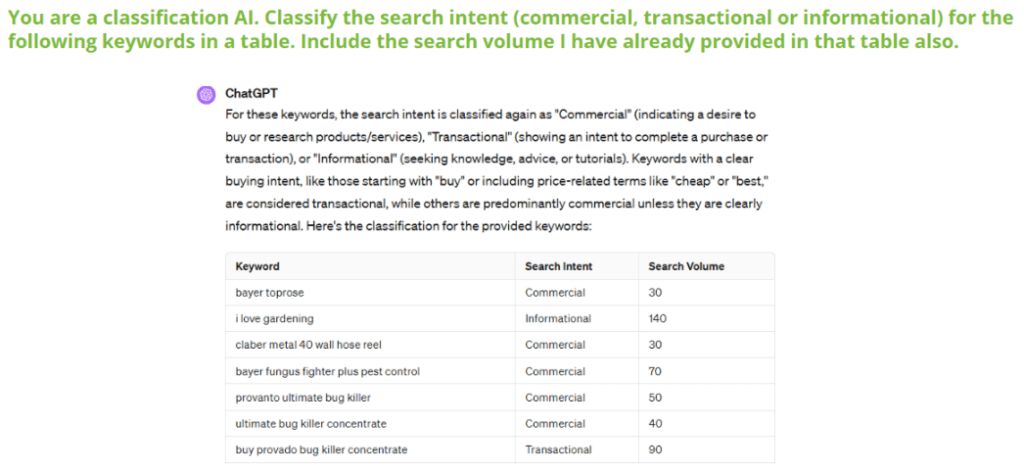 Using AI SEO to categorise keywords