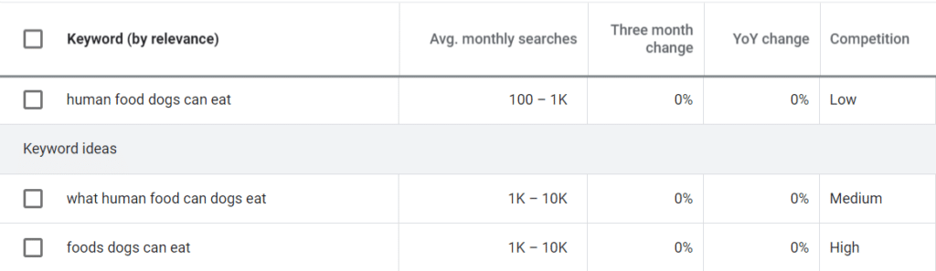 Keyword research example screenshot
