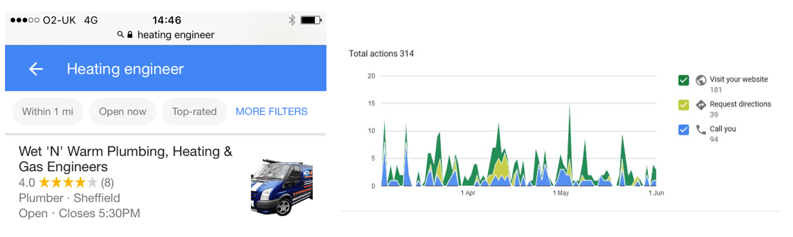 Local SEO Results