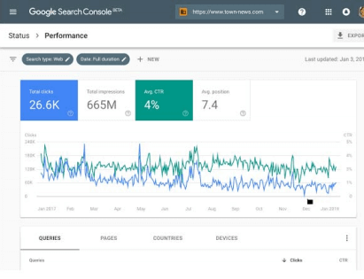 screenshot of the Google Search Console dashboard showing visibility performance