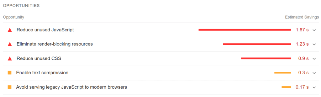 opportunities tab within Google’s PageSpeed Insights tool