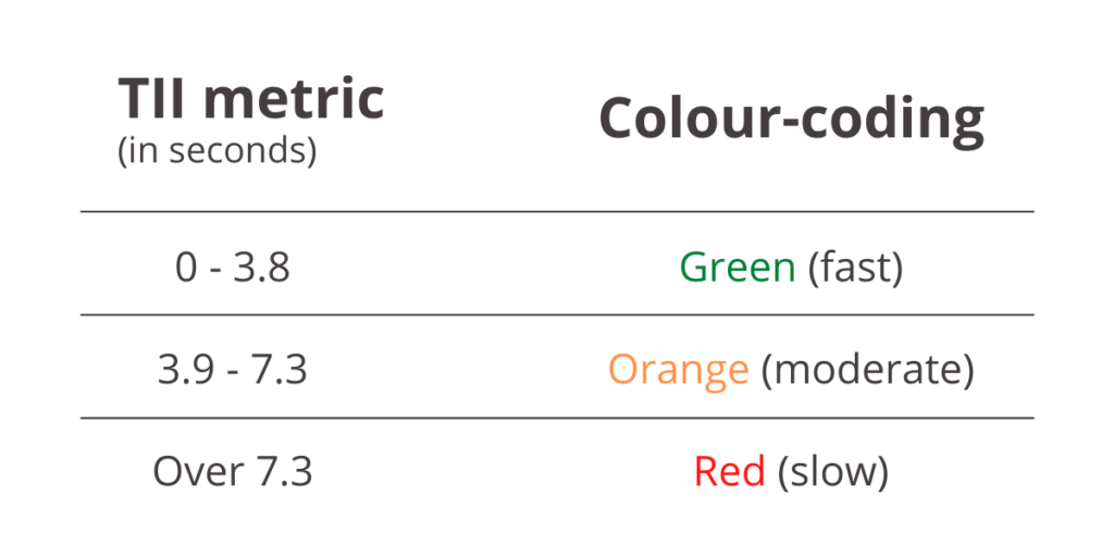 TII Metric Table