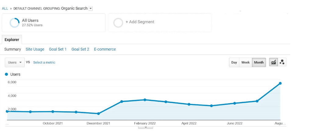 graph showing traffic
