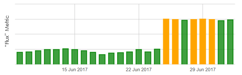 Search Marketing News