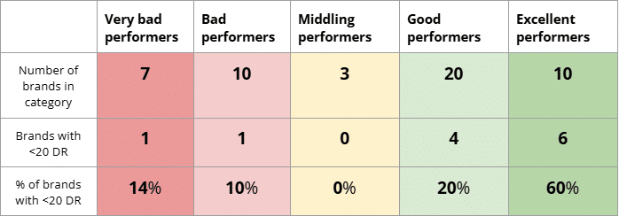 Table 7