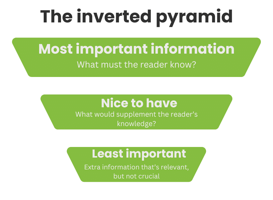 The Inverted Pyramid diagram