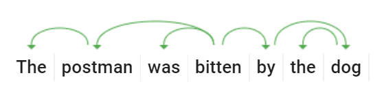 Passive voice example