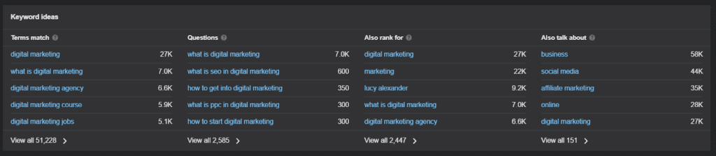 Ahrefs keywords explorer tool results example