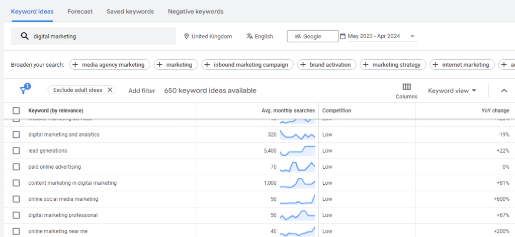 Keyword planner results example