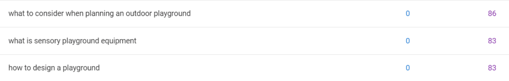 Google Search Console query results example