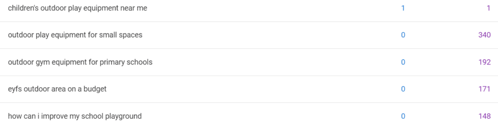 Google Search Console query results example for long tail phrases