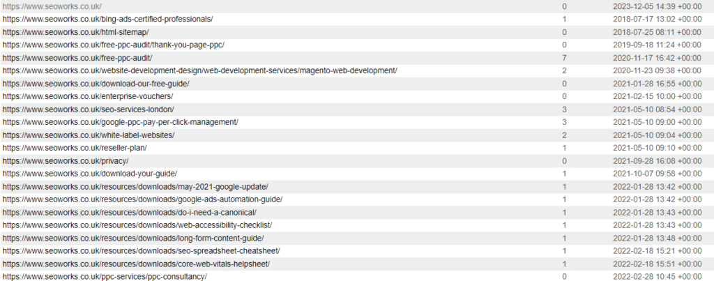 The pages sitemap generated by Yoast on The SEO Works website.