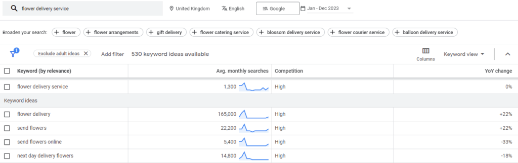 Keyword planner search results